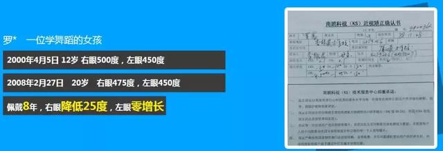 角膜塑形鏡